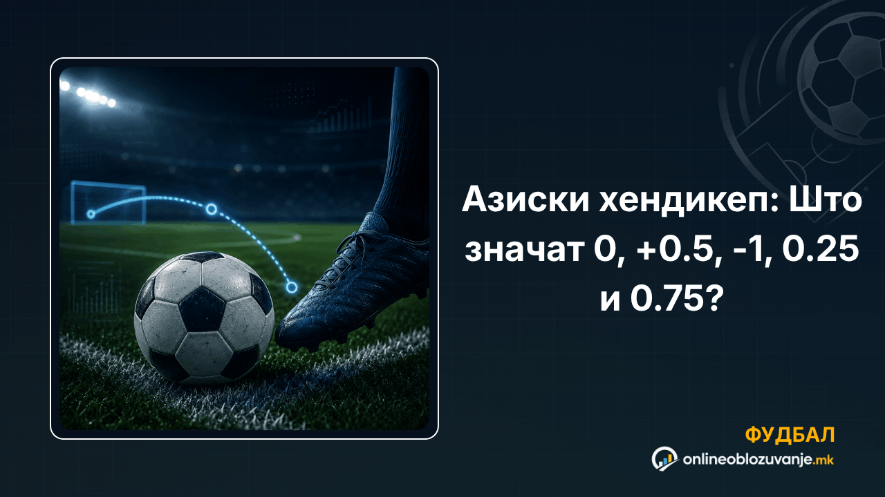 Азиски хендикеп: Што значат 0, +0.5, -1, 0.25 и 0.75?
