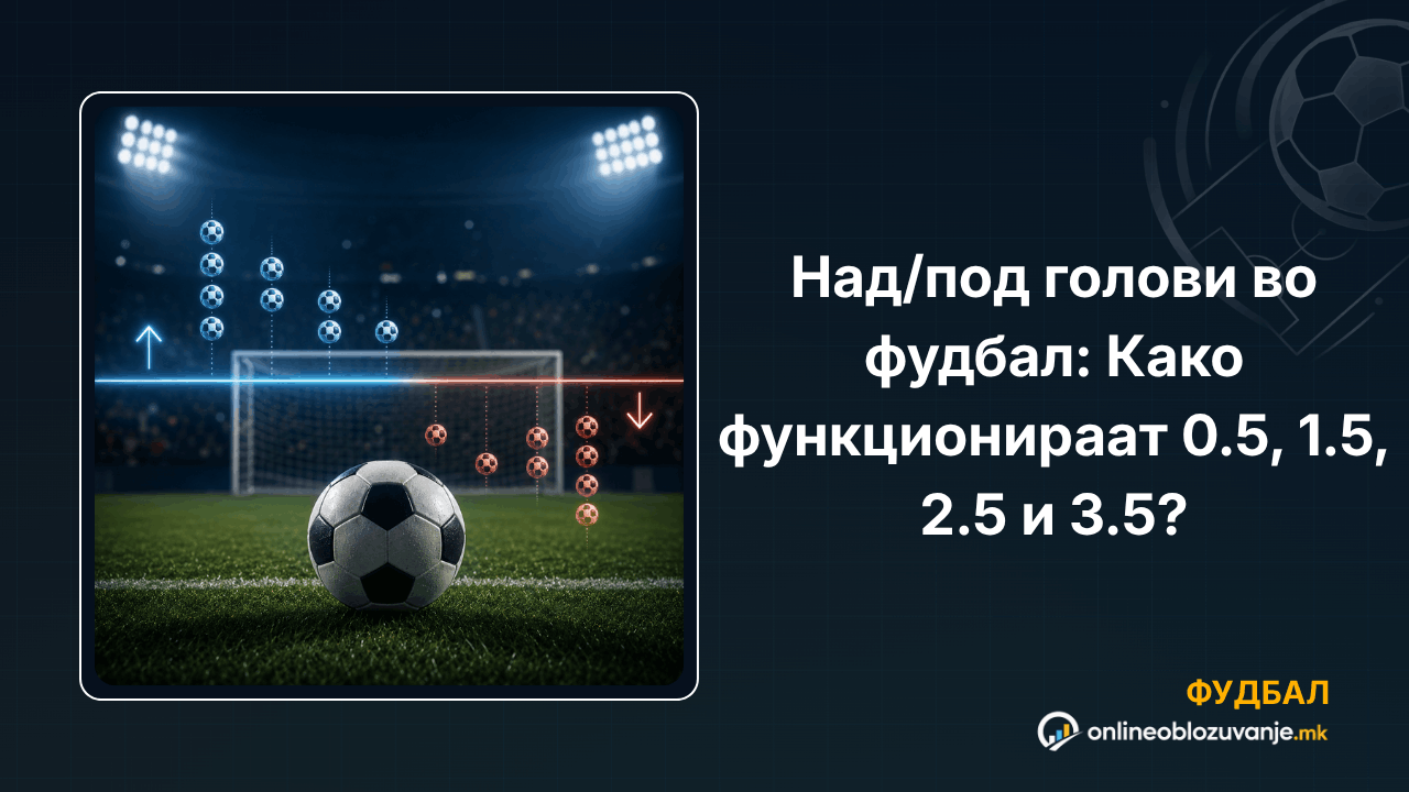 Над/под голови во фудбал: Како функционираат 0.5, 1.5, 2.5 и 3.5?