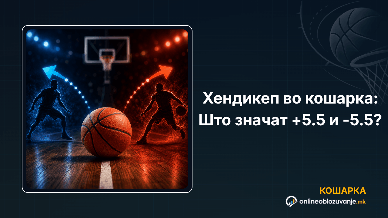 Хендикеп во кошарка: Што значат +5.5 и -5.5?